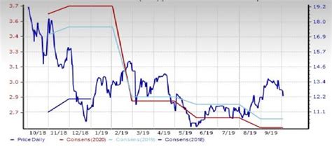 Metal Fabrication Industry Outlook: Prospects Bleak 